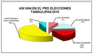 precandidatos tamaulipas